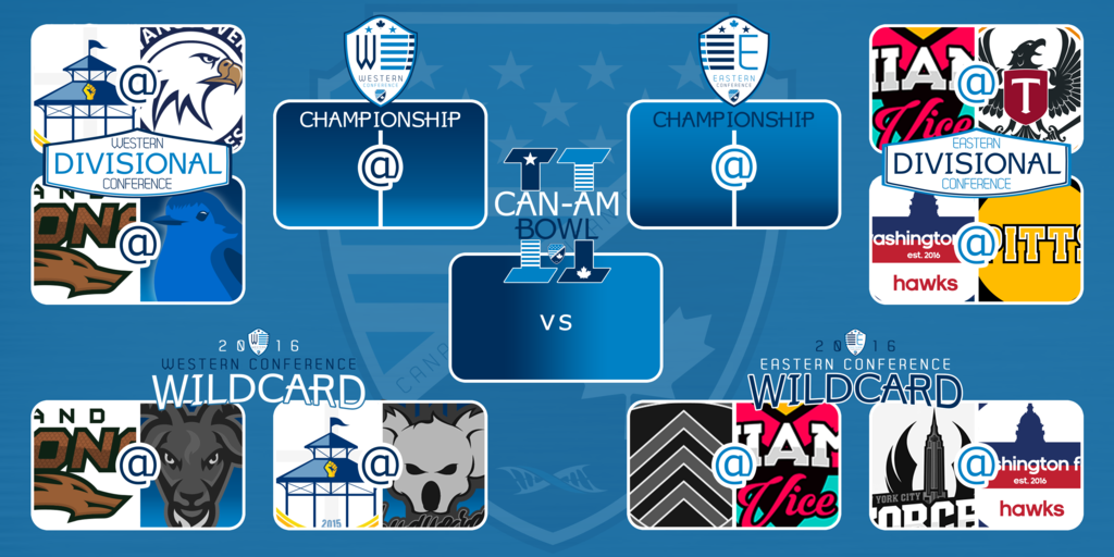 2016%20Playoff%20bracket%20Div_zpsy0icwmui.png