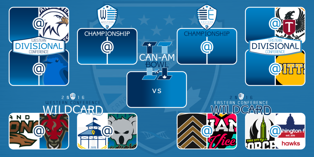 2016%20Playoff%20bracket%20WC_zpsfbwpwlws.png