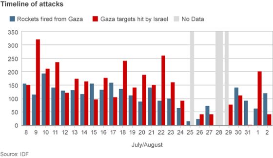 _76725305_gaza_attacks_624_latest.gif