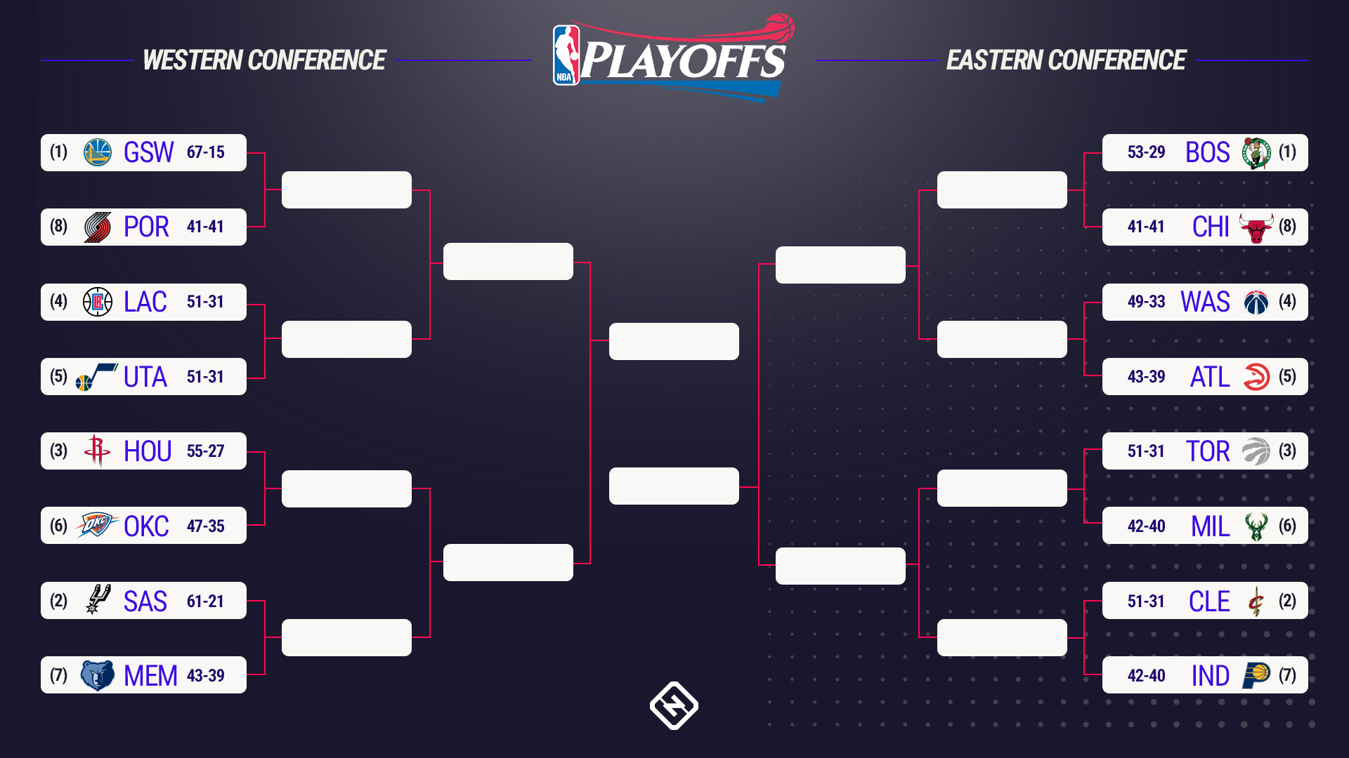 nba-playoff-bracketjpg_h2qme3g321sg1huo7qpl2l9y5.jpg