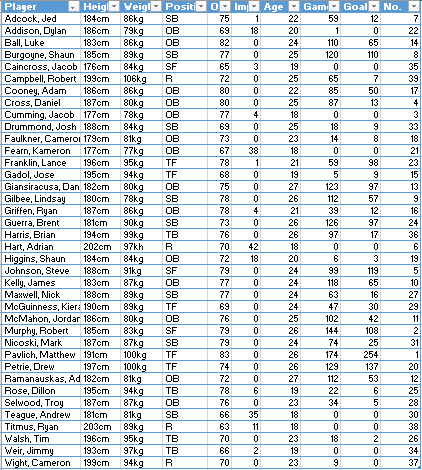 bulldogs%20team%20list_zpss6z9z0aw.png