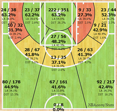 steph-curry-lonhobirs-shot-chart.png