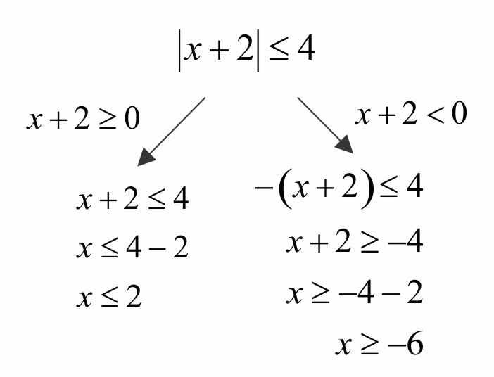 av-inequal-solving1.jpg