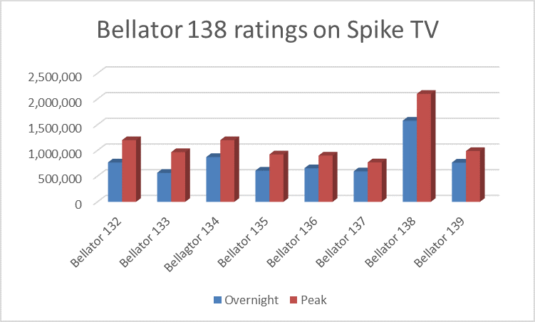 Bellator-139.png