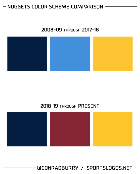 nuggs-2018-compare-colors.png