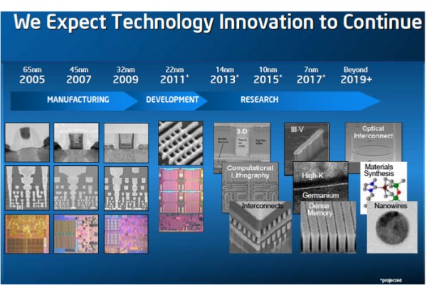 normal_Intel-10nm7nmslide-1.png