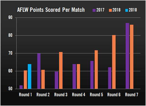 AFLWScores2019R1_zpsreoadiea.png