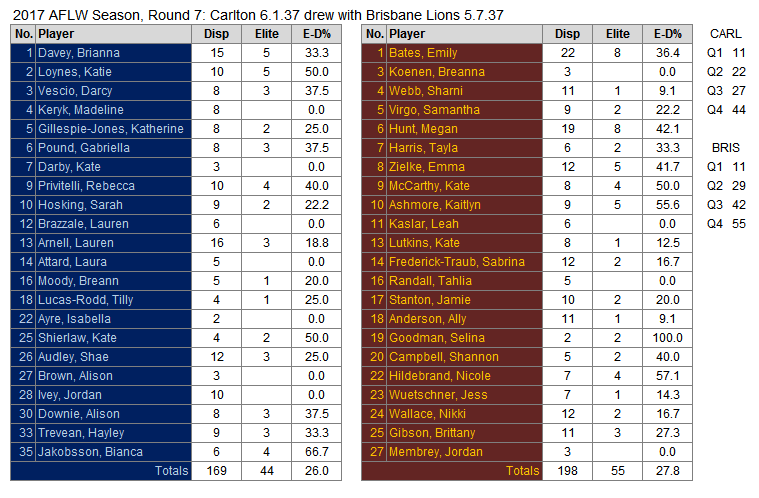 AFLW_2017_Elite_CarlBrisEdit_zpsimxe0em7.png