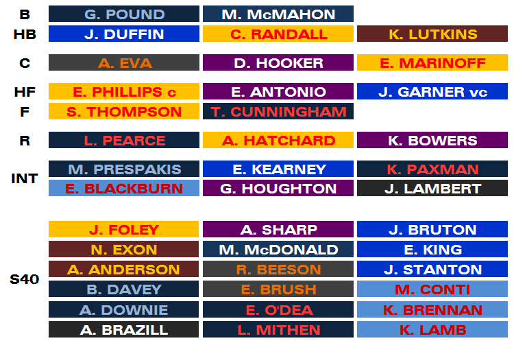 AFLW_2019_MyAASelections_zpso5lgljcf.png