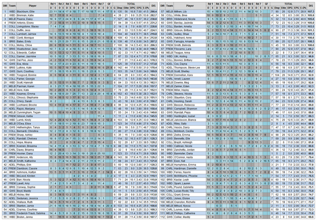 AFLW_DIR_2018_1to112_zps49v7crbd.png