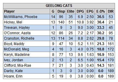 AFLW_DIR_2019Pre_GeelongEdit_zps2ojxzqbv.png