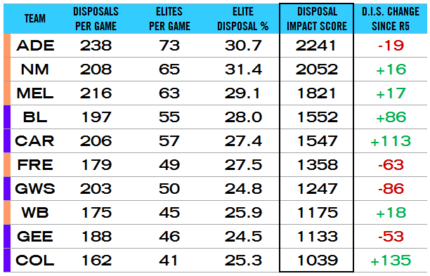 AFLW_DIS_R6_Teams_zpsffsfzkae.png