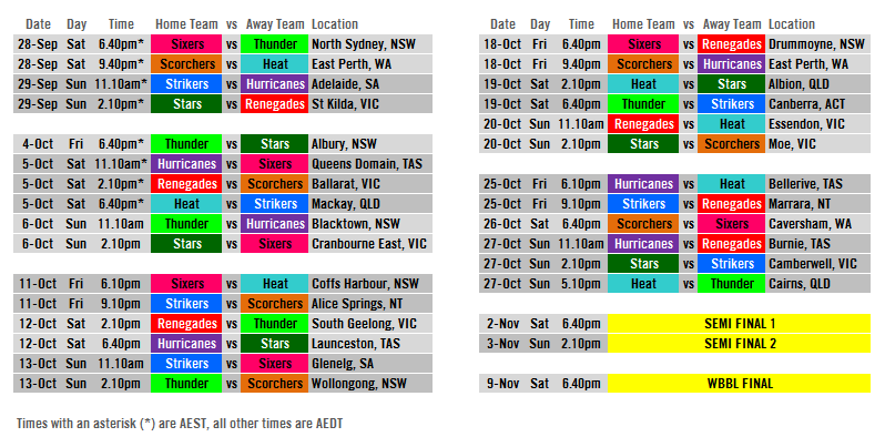 WBBL05fixture_zpswg0l25zd.png