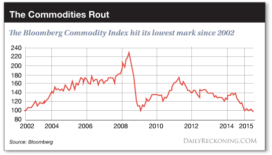 bloomberg-commodity-index.png