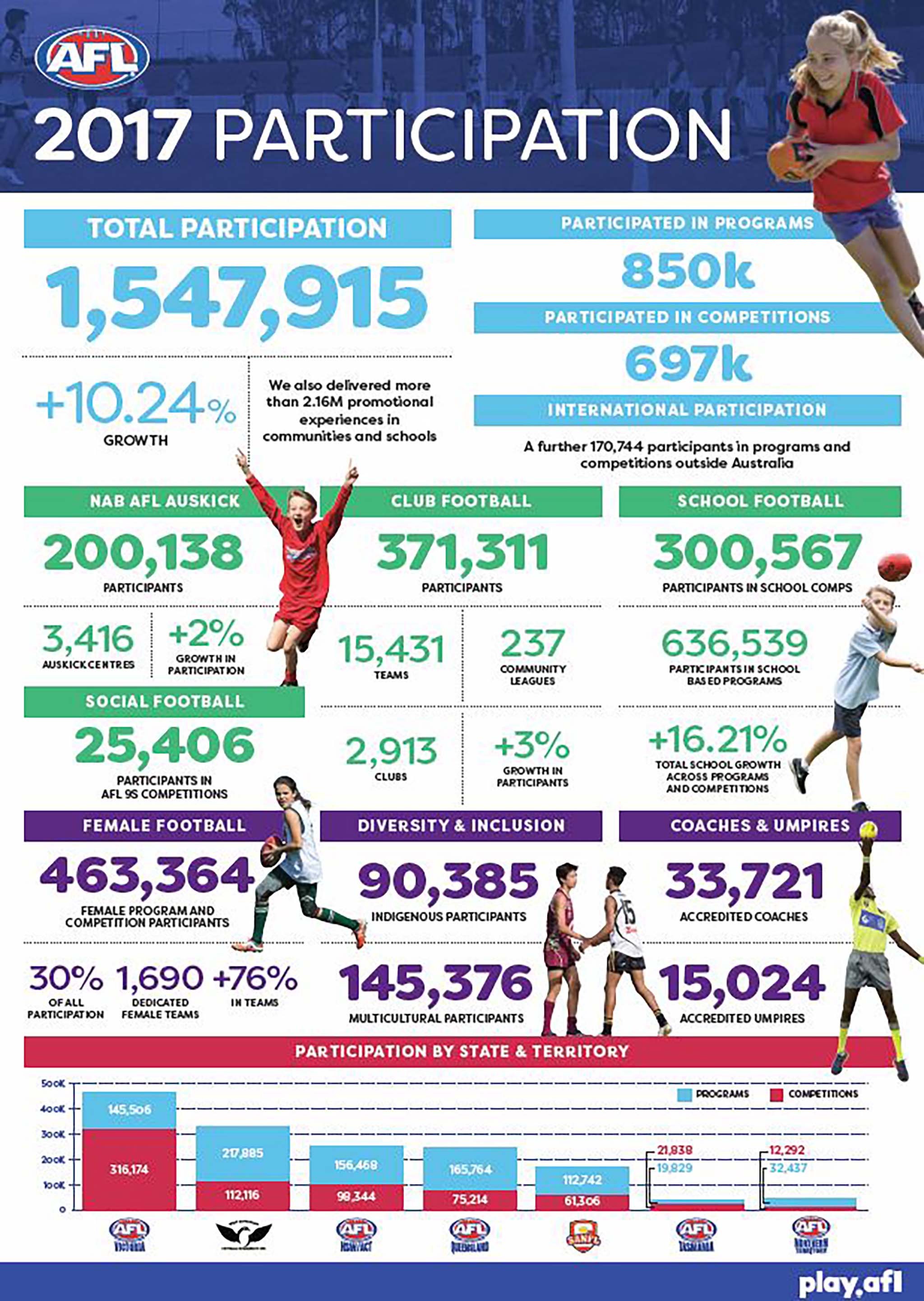 2017%20AFL%20Participation%20Infographic.JPG