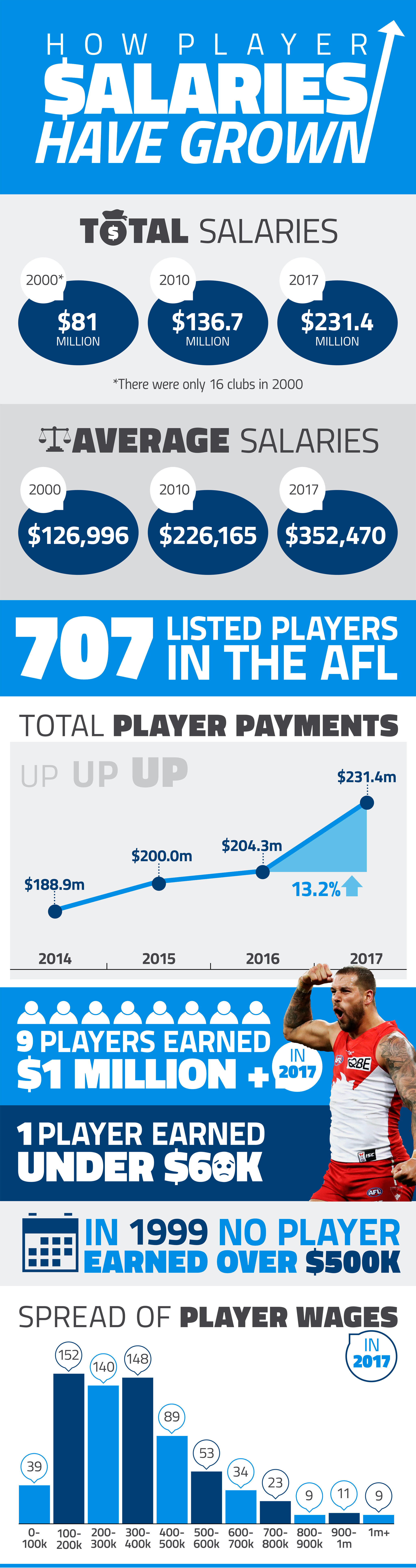 AFL-Player-Salaries-infographic_FA2.jpg