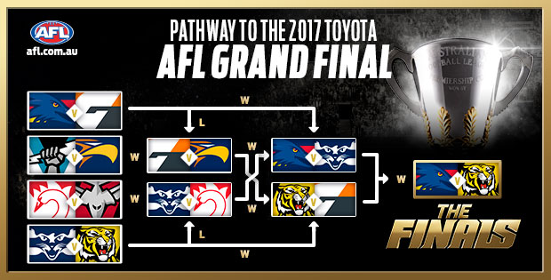 RICHvGWS_Pathway-to-the-Grand-Final_flags.jpg