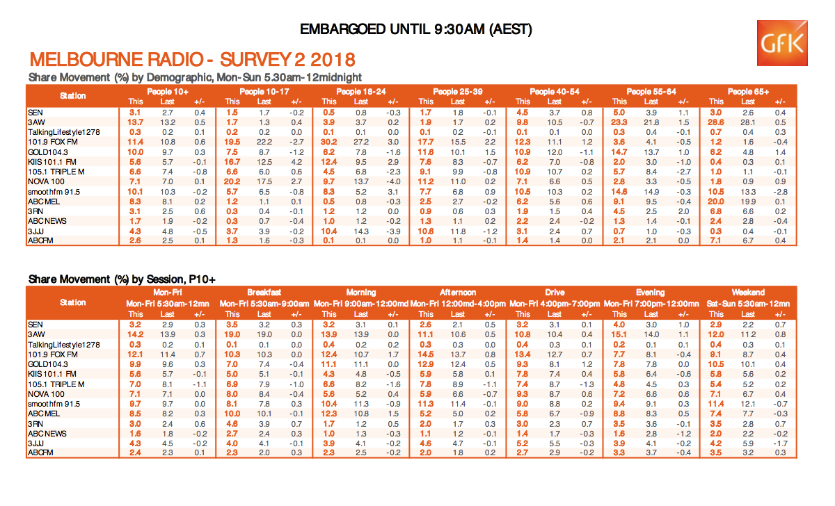 survey-2-2018-melbourne.png