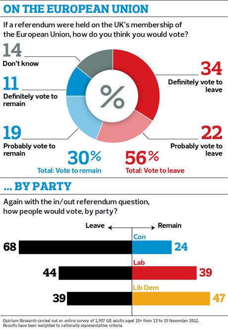 EU-membership-poll-001.jpg