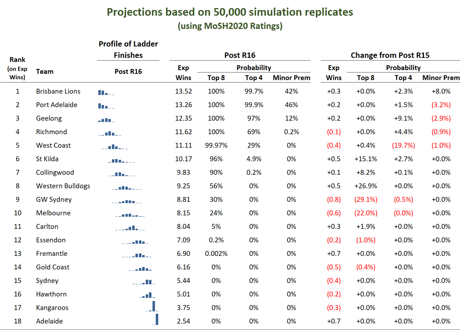 www.matterofstats.com