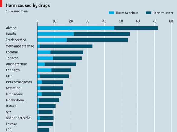 chart-drugs-that-cause-the-most-harm.jpg