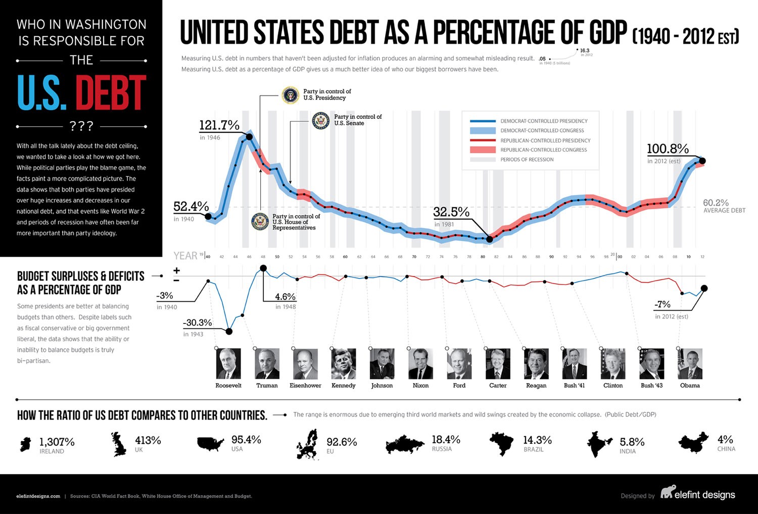 united-states-debt-as-a-percentage-of-gdp-19402012_50290c7b3f0c4_w1500.jpg