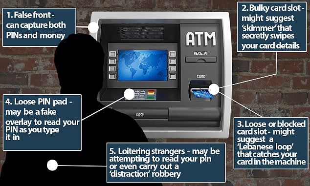 rigged-ATM.jpg