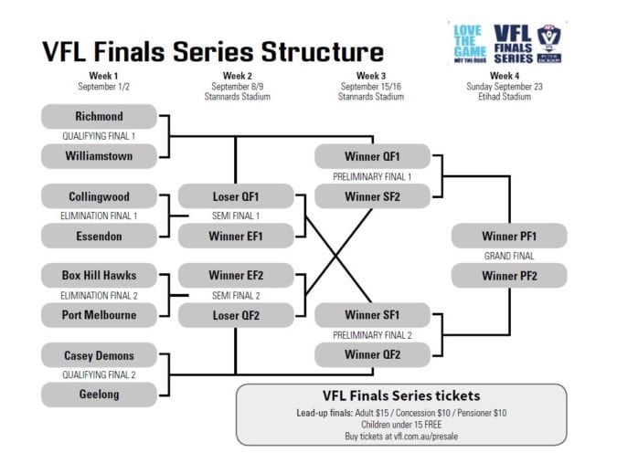 VFL-finals-structure-675x496.jpg