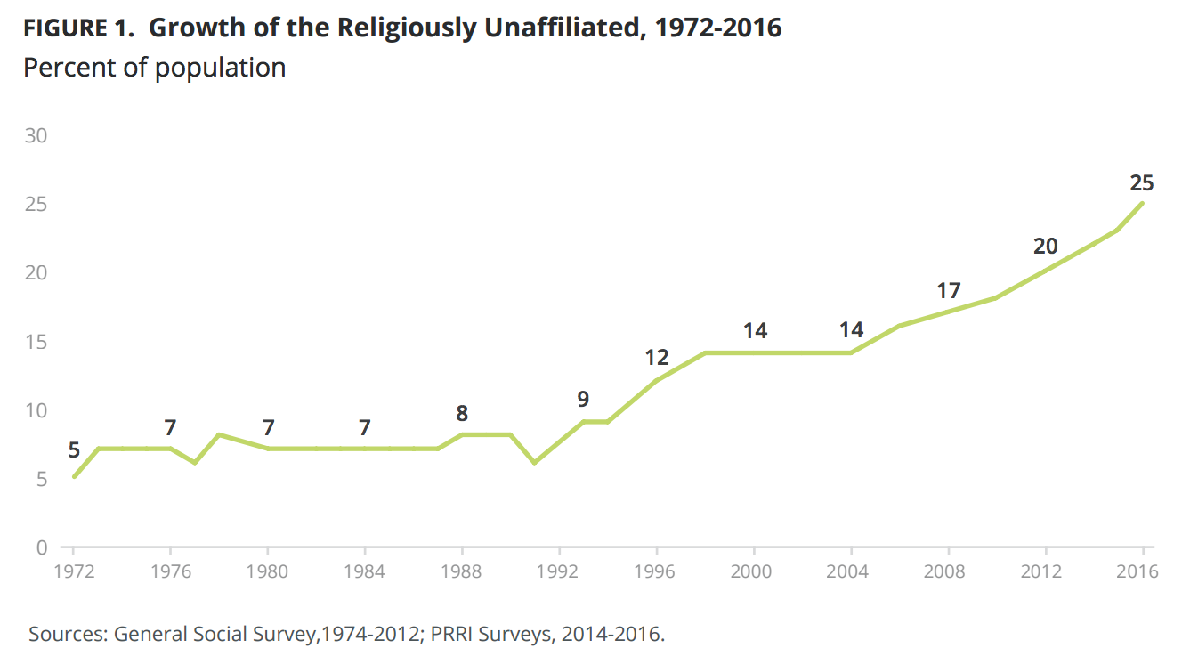 PRRIUnaffiliated1.png