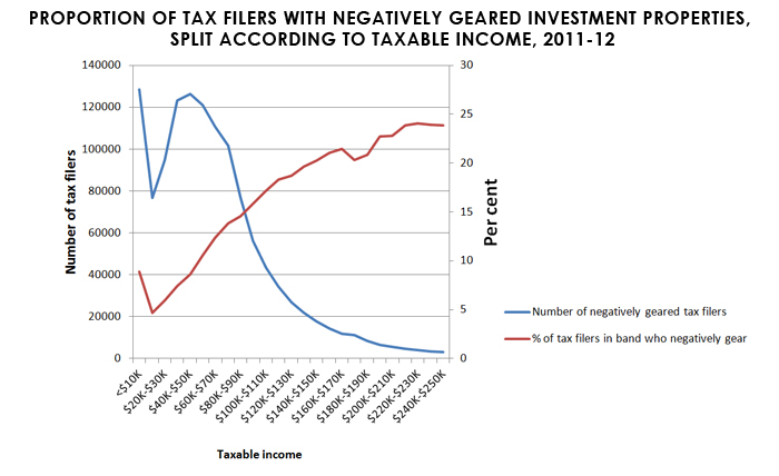 negative-double-line-graph-data.jpg