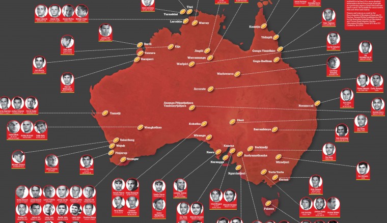 AFLPA171-Indigenous-Player-Map-Update-2014_LR_V5-e1401341325510-760x438.jpg