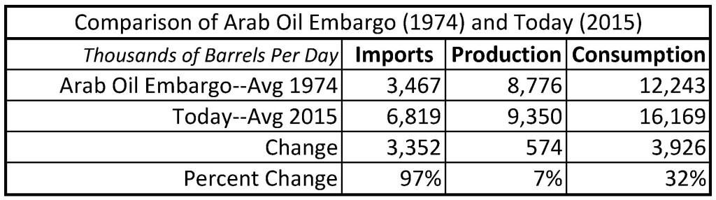 1974-2015-Comparison-Table-1024x286.jpg