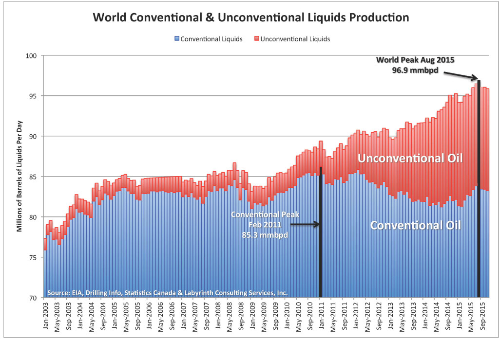 Chart_World-Con-Uncon-1024x697.jpg