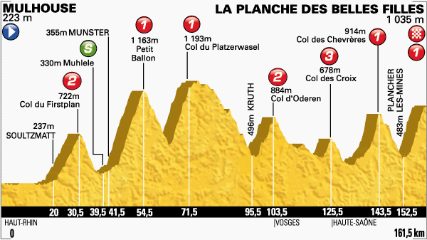 Tdf14_stage10_profile.png