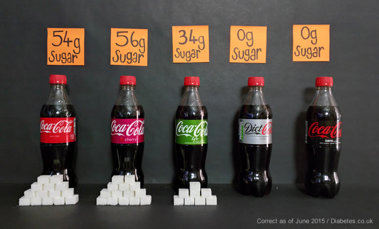 coca-cola-range-sugar-contents.jpg