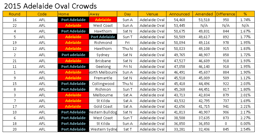 2015AdelaideOVal.png