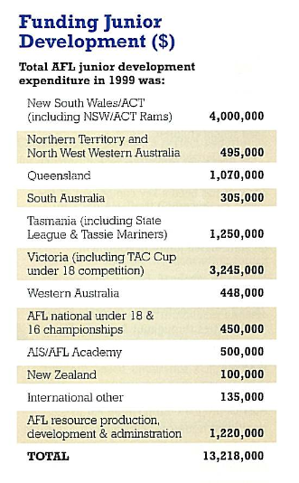 afldevfunding1999.png