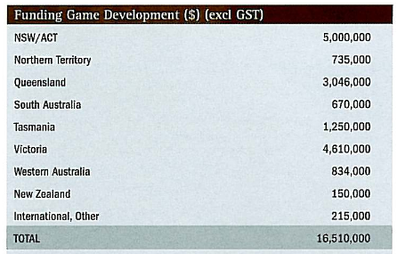 afldevfunding2001.png