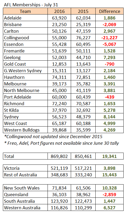 AFLmembers31072016.png