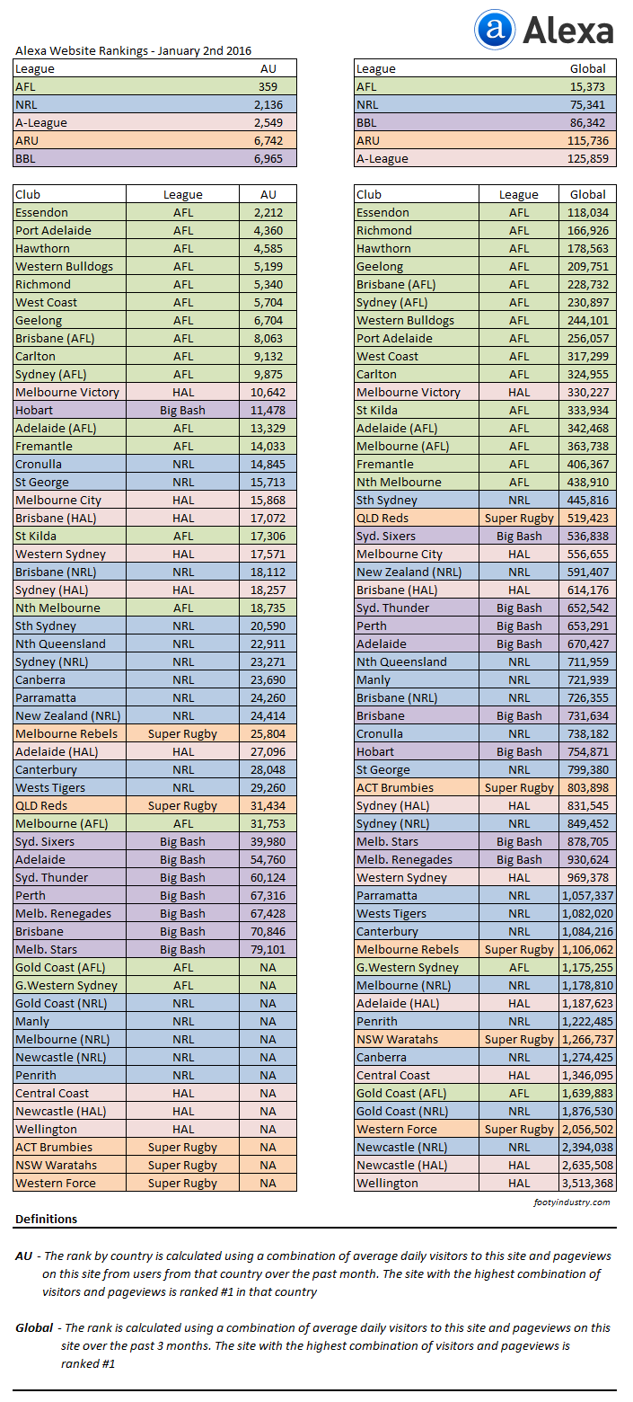 websiterankings02062016.png