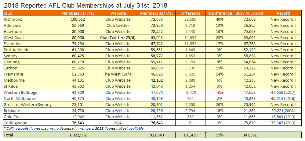 AFLMembers_2018Final.png