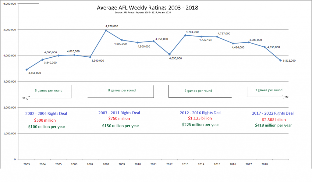 aflhistoricaltvaverage-1024x597.png