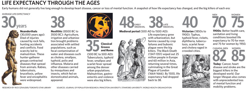 life-expectancy-through-the-ages.jpg