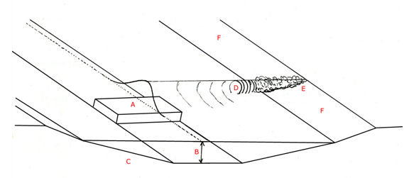 Wavegarden_diagram_sideview.png