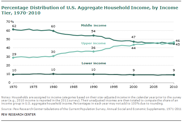 sdt-2012-08-22-Middle-Class-01-11.png