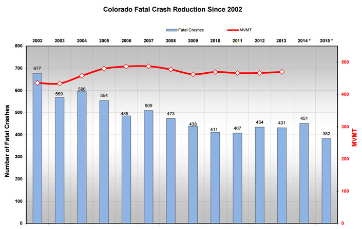 colorado-fatal-crashes.jpg