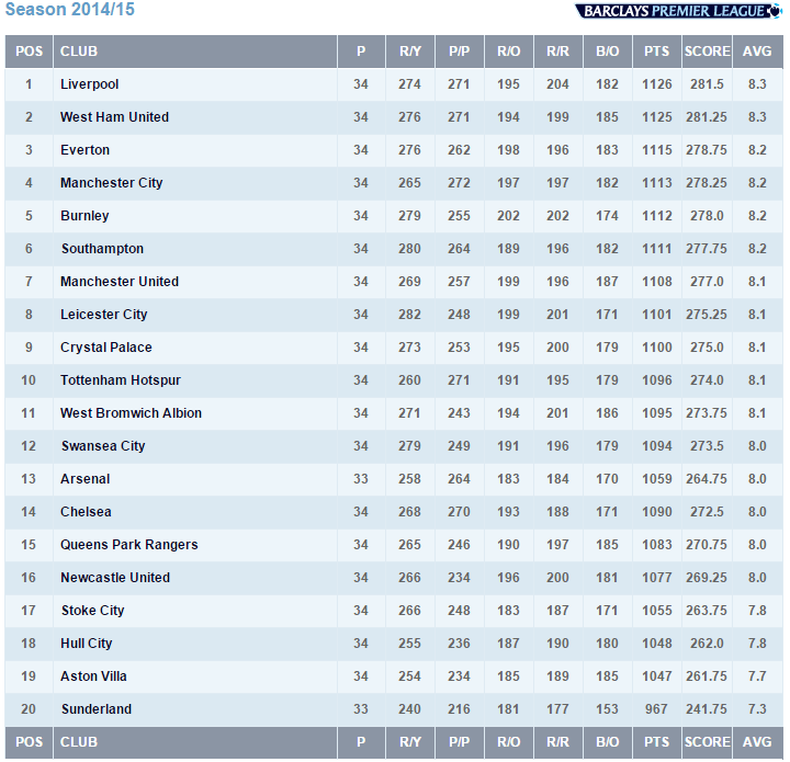 Fair-Play-Table-720x695.png