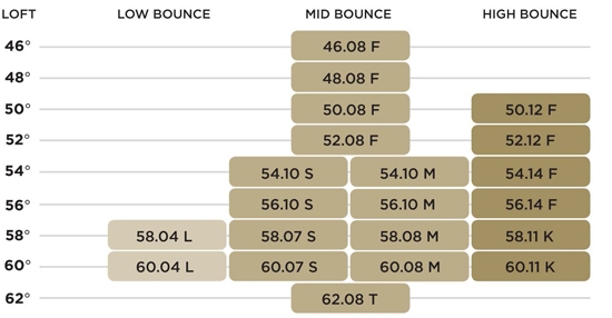 5810.Vokey_5F00_SM5_5F00_Wedge_5F00_Matrix_5F00_012214_5F00_Blog.jpg