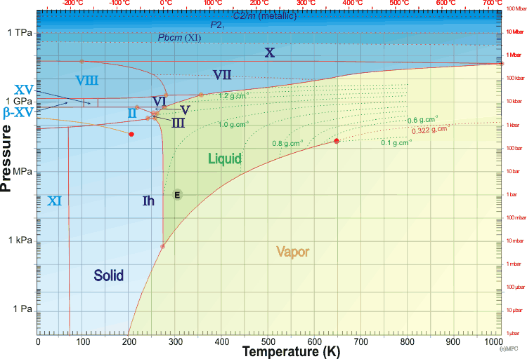 water_phase_diagram_2.gif