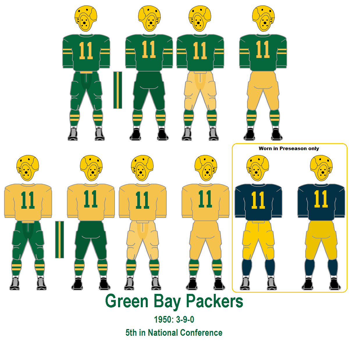 Uniform Green Bay Packers Colors : Ranking All Nfl Uniforms Green Bay